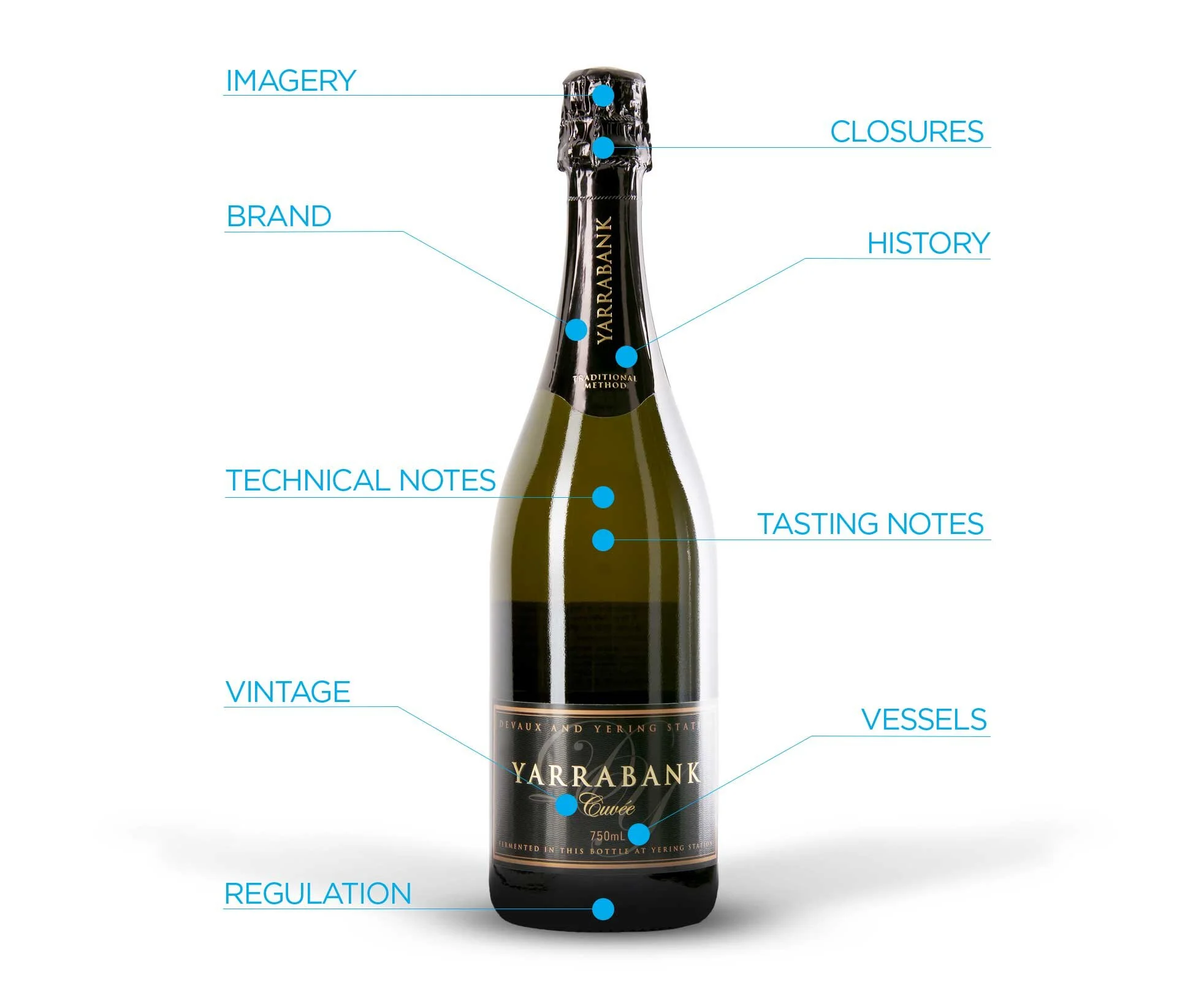 Image Courtesy of Global Wine Database