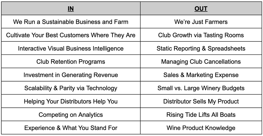 The "Data Person" at Your Winery, and Their Job Description — Enolytics