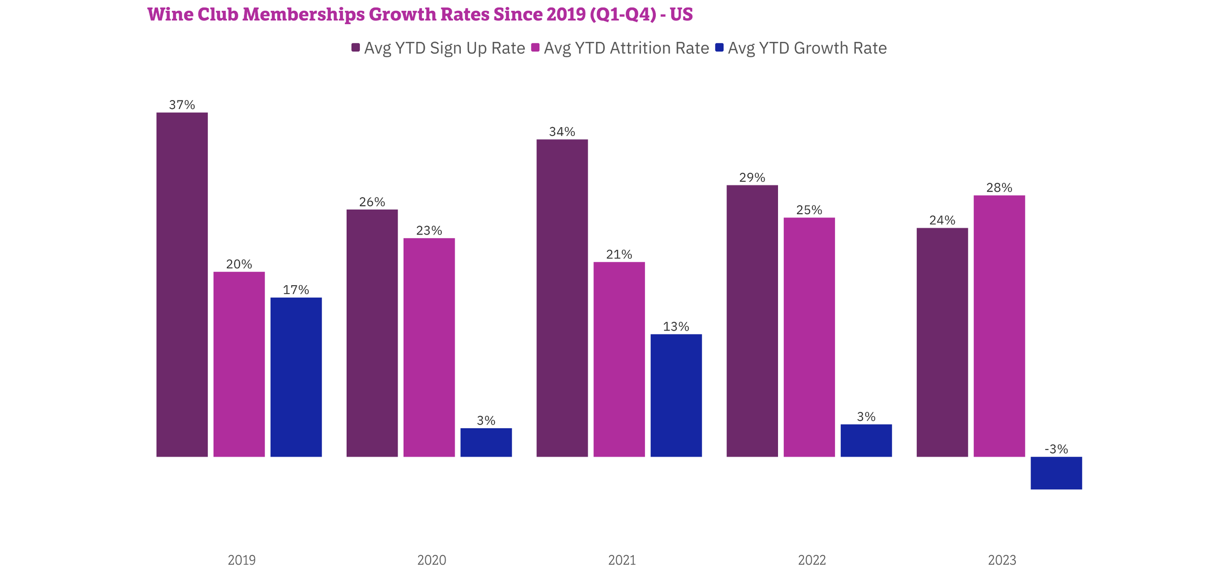 Source: WineDirect x Enolytics 2023 DTC Impact Data