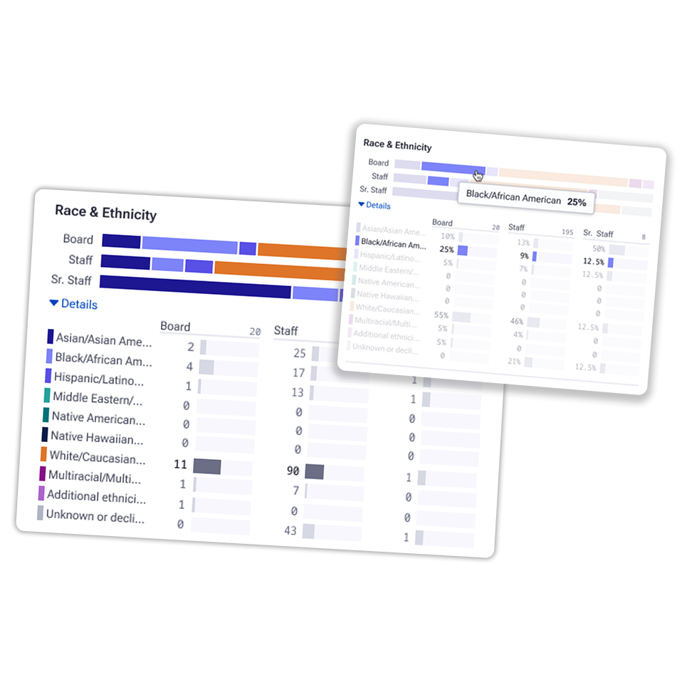 Two interface modals containing colored bar charts visualizing race and ethnicity distribution data.