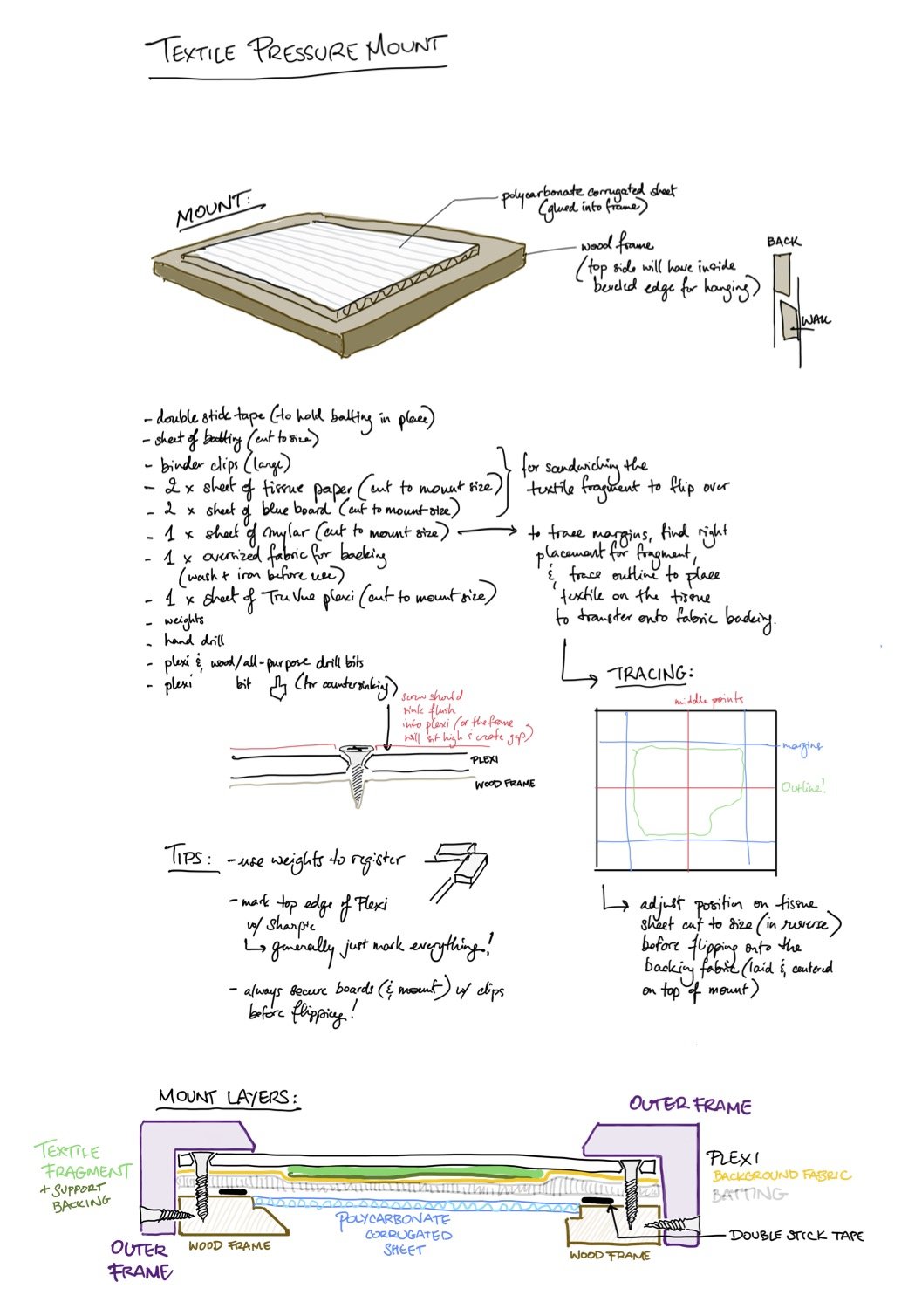 My illustrated notes from the process.