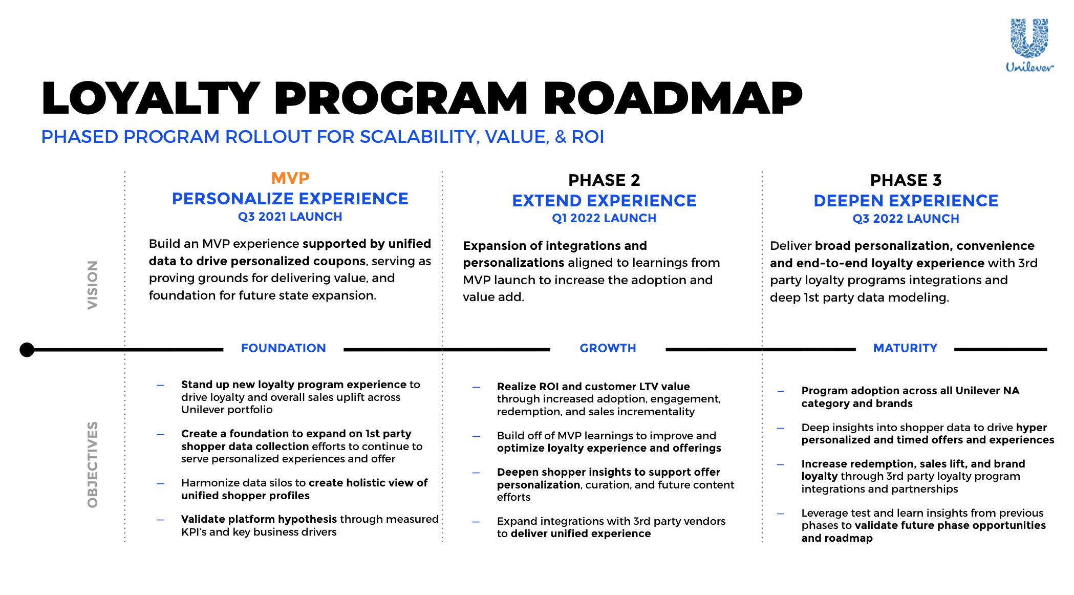 Sample slide: Strategic Roadmap