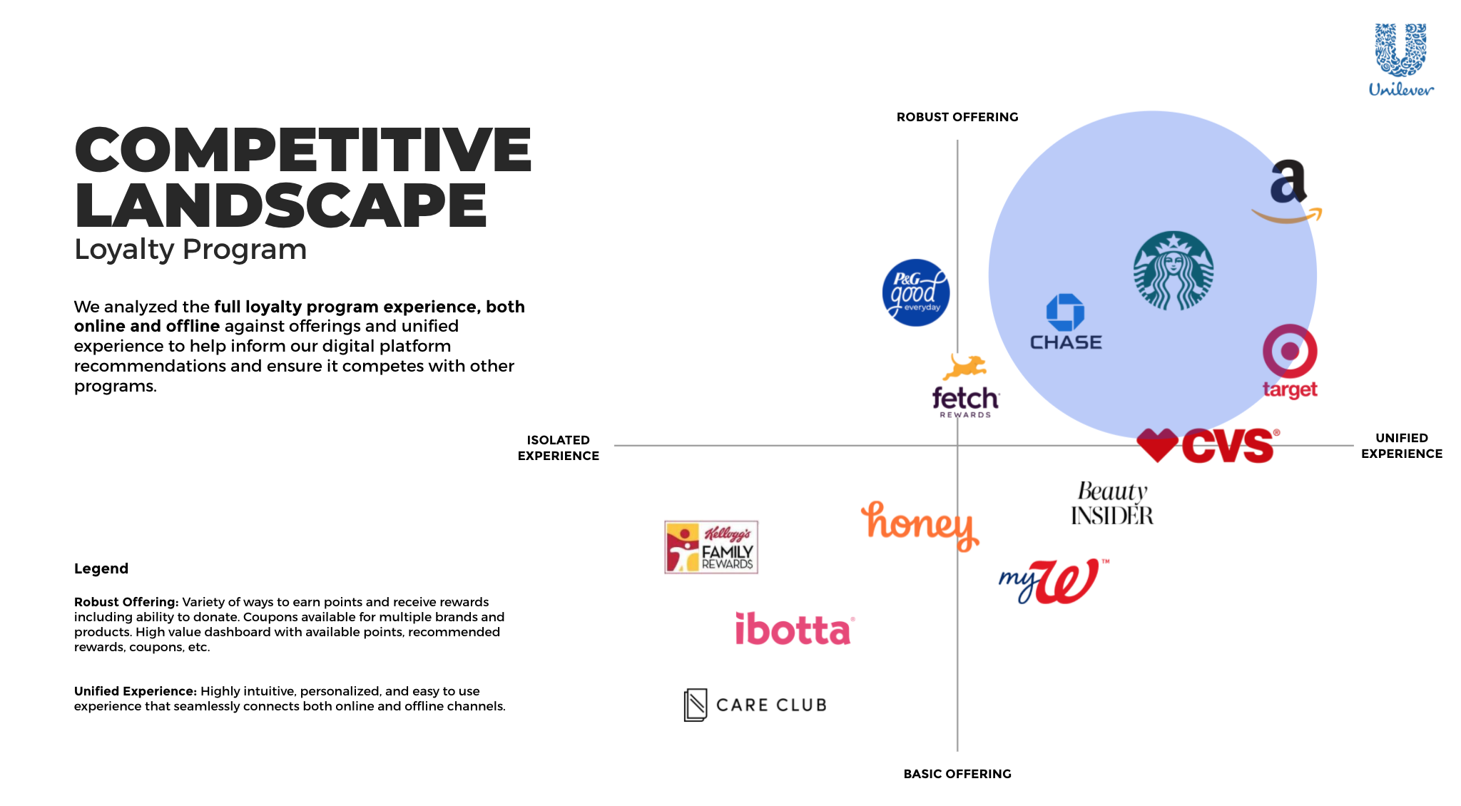 Sample slide: Competitive Landscape