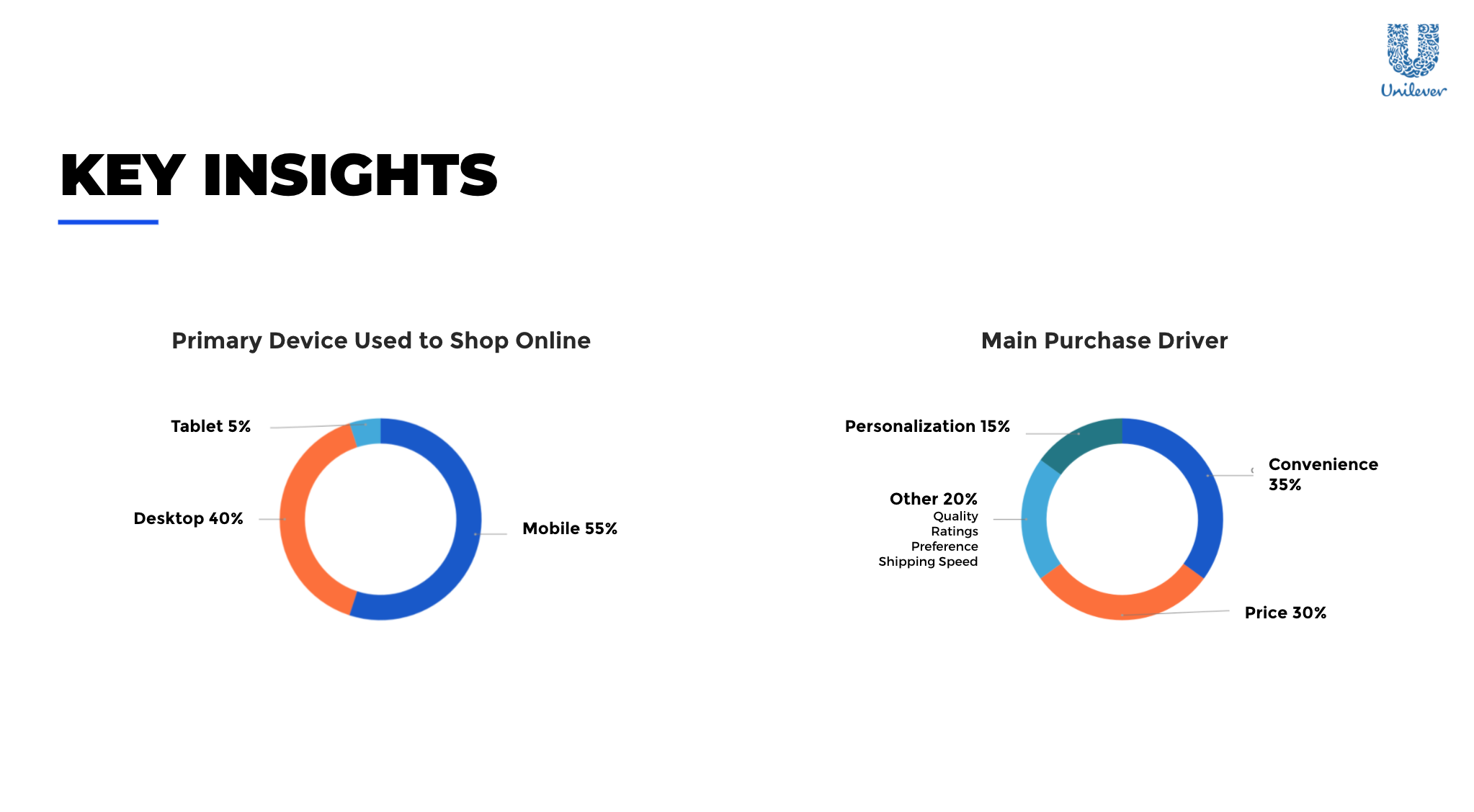 Sample slide: User Survey