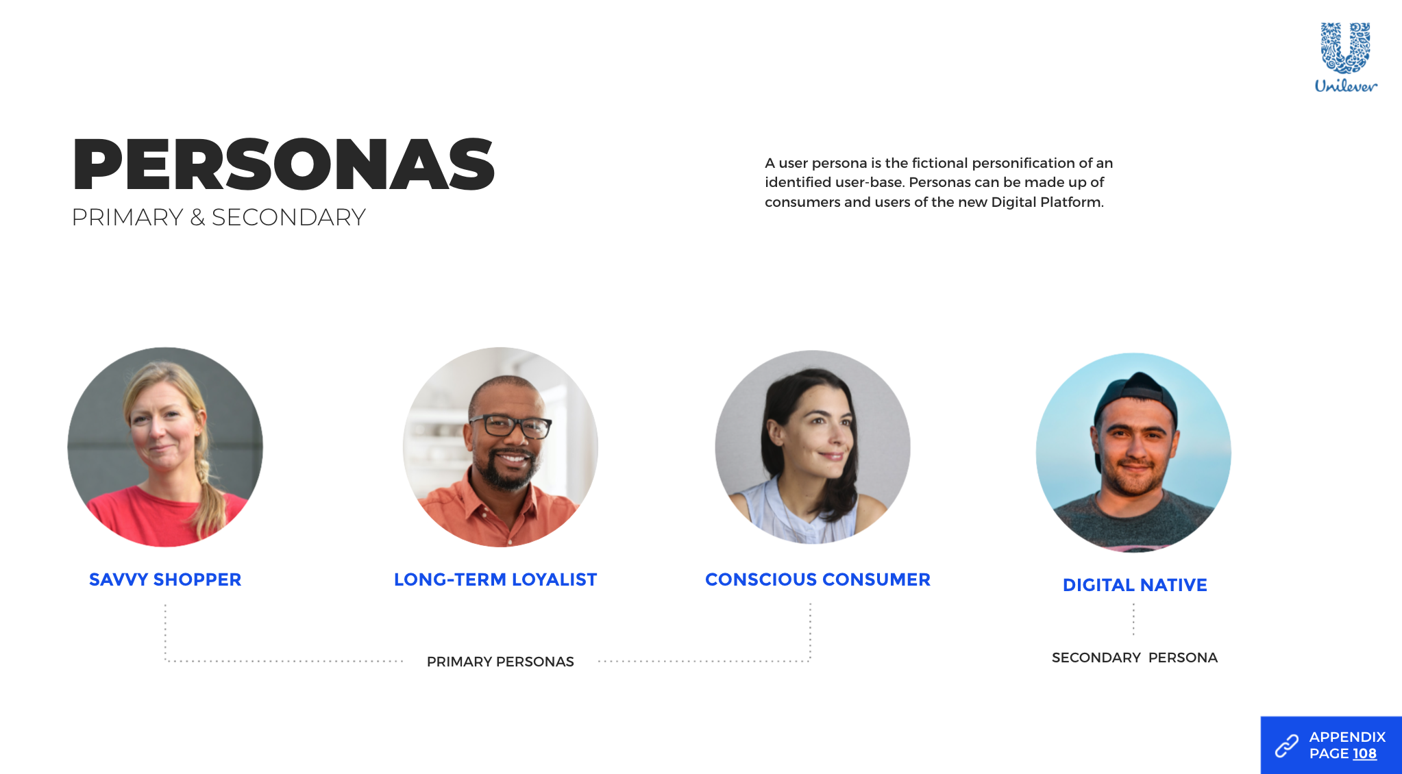 Sample slide: Personas
