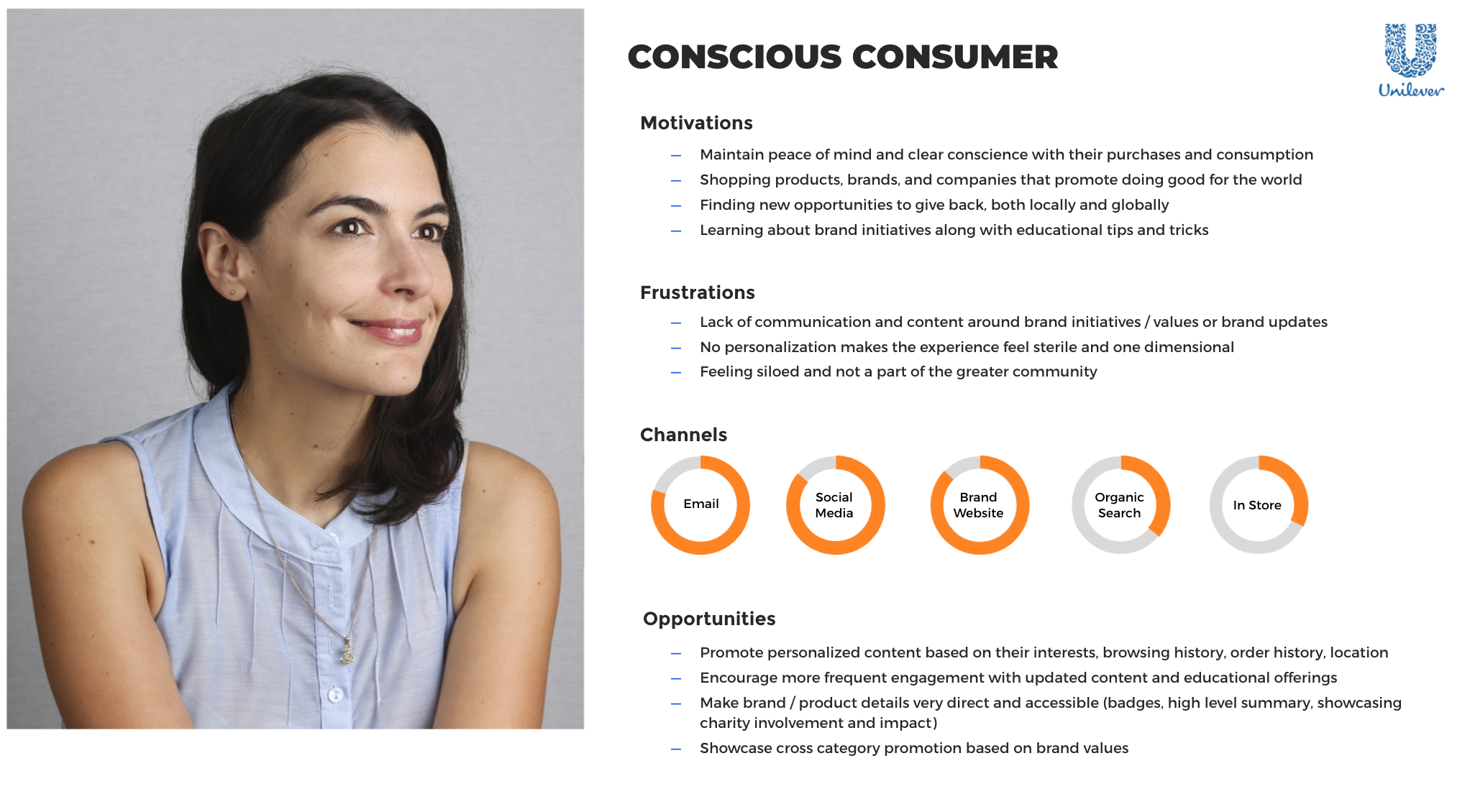 Sample slide: Personas