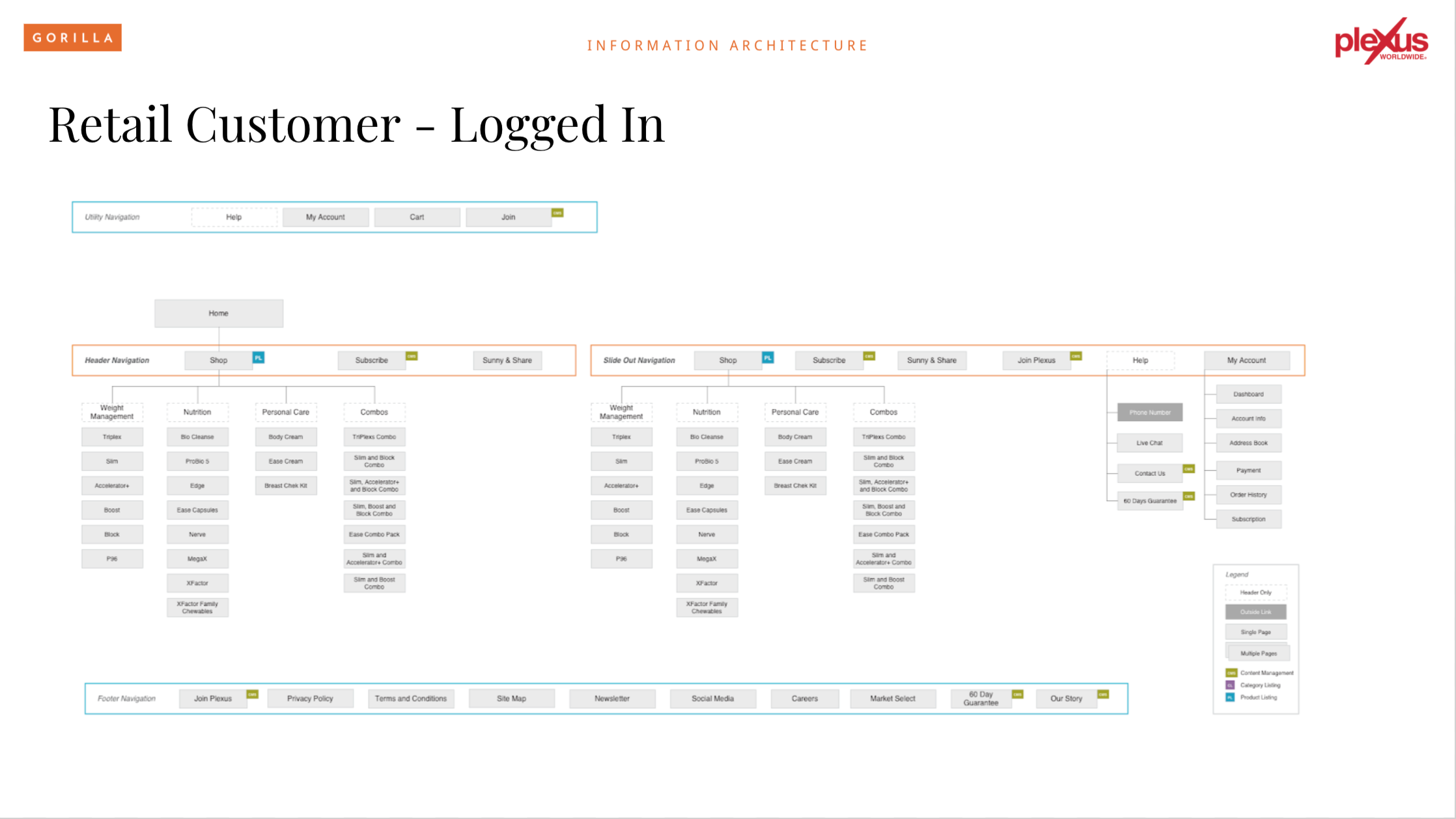 Sample slide: Information Architecture