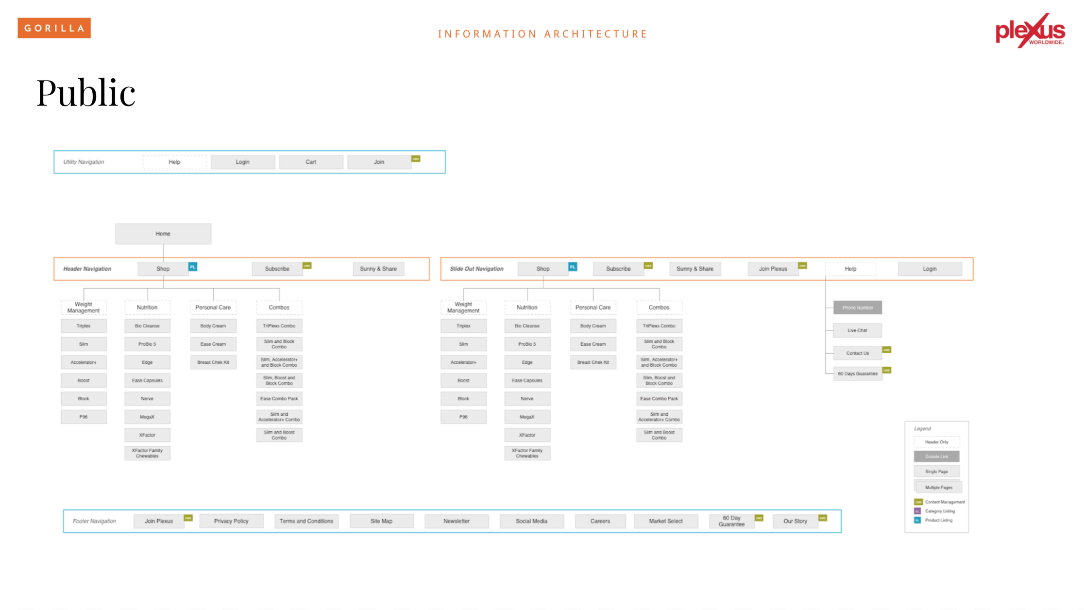 Sample slide: Information Architecture