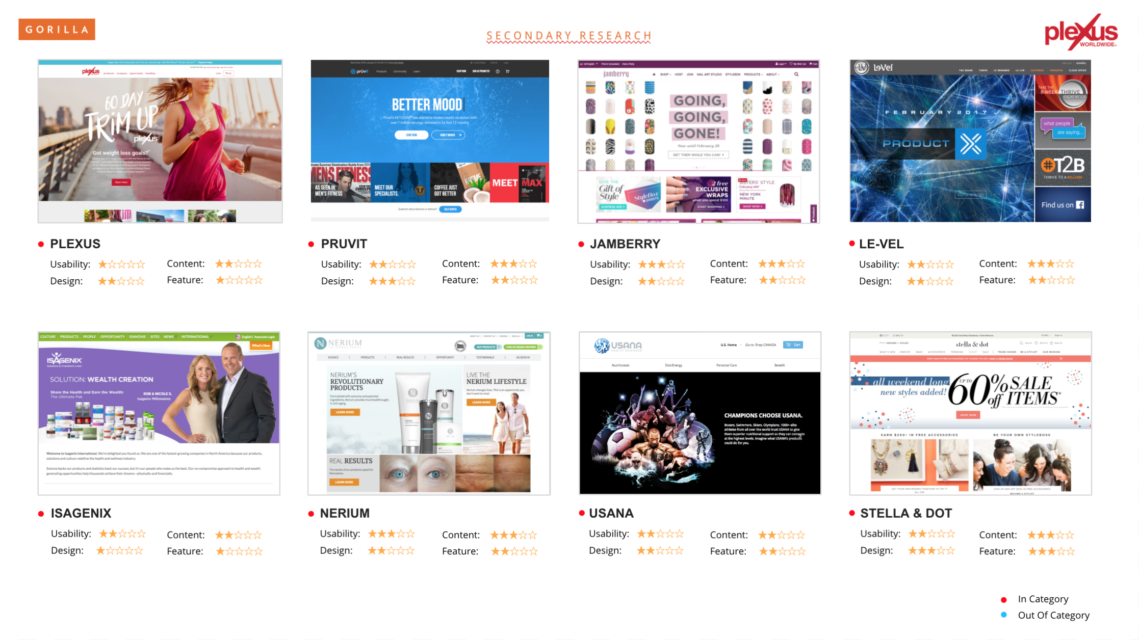 Sample slide: Benchmarks