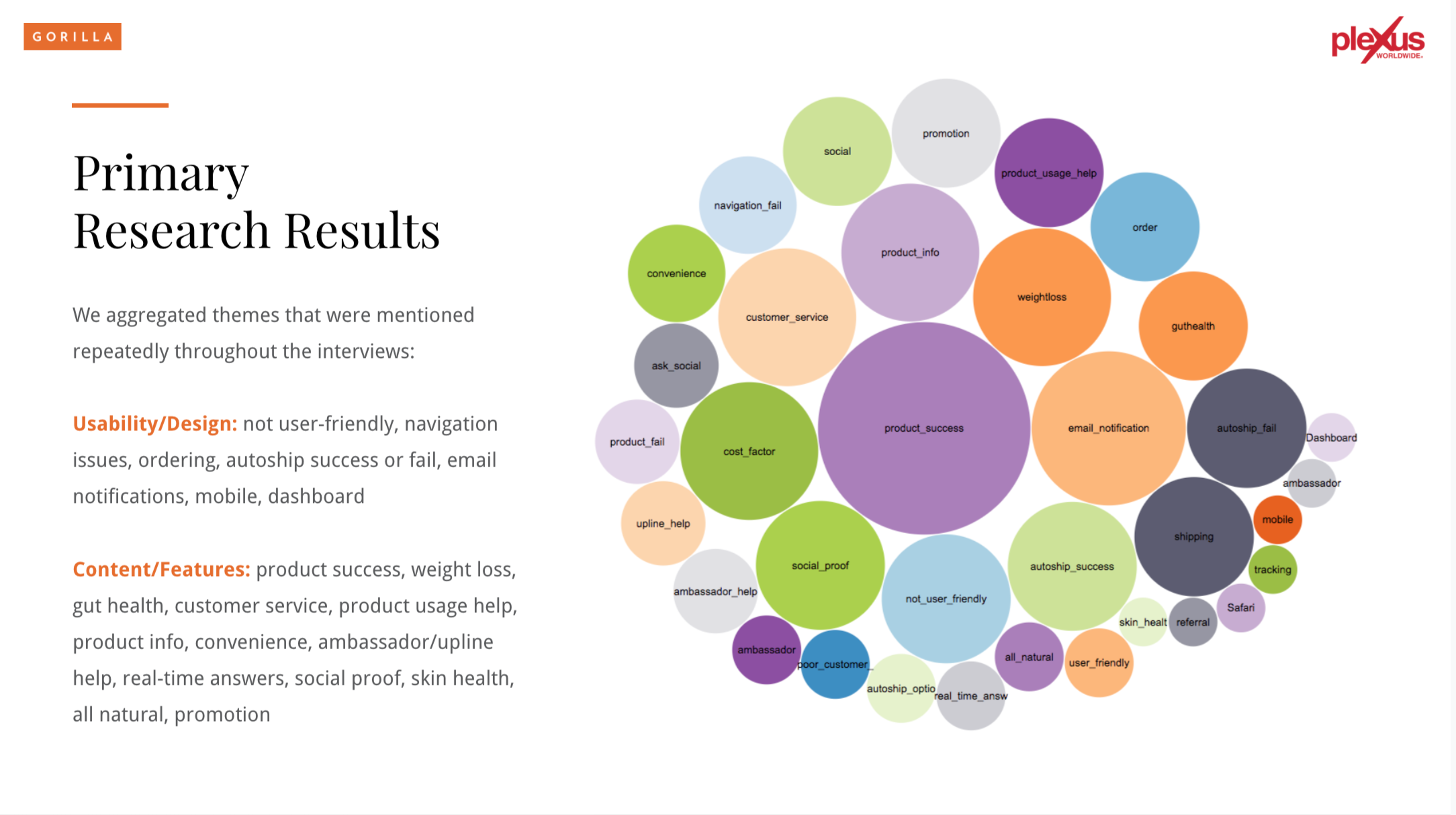 Sample slide: Primary Research Results
