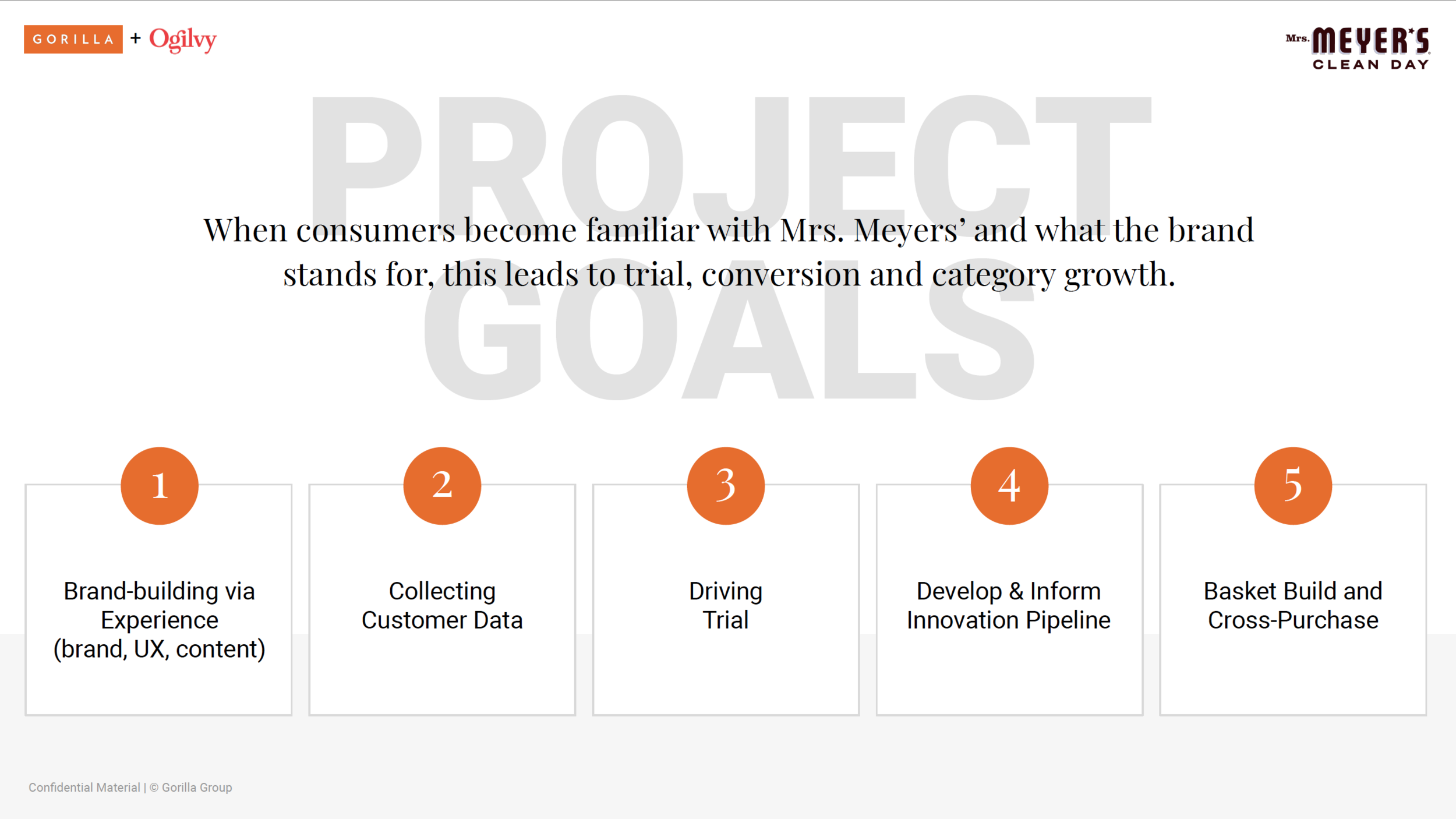 Sample Slide: Objectives