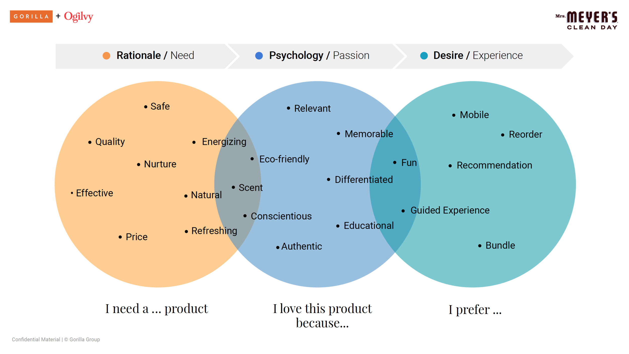 Sample Slide: Understand Your Users