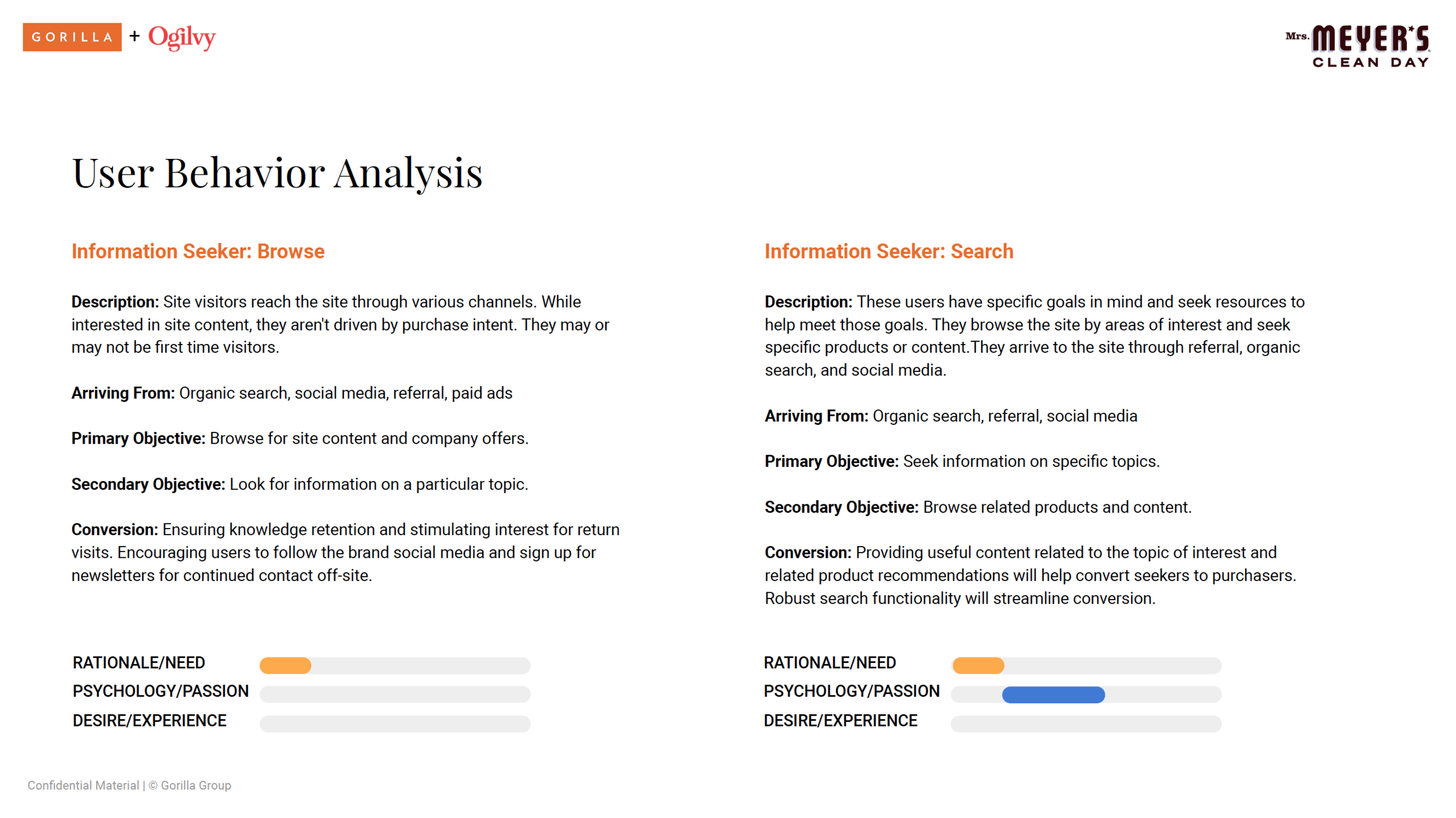 Sample Slide: User Behavior Analysis