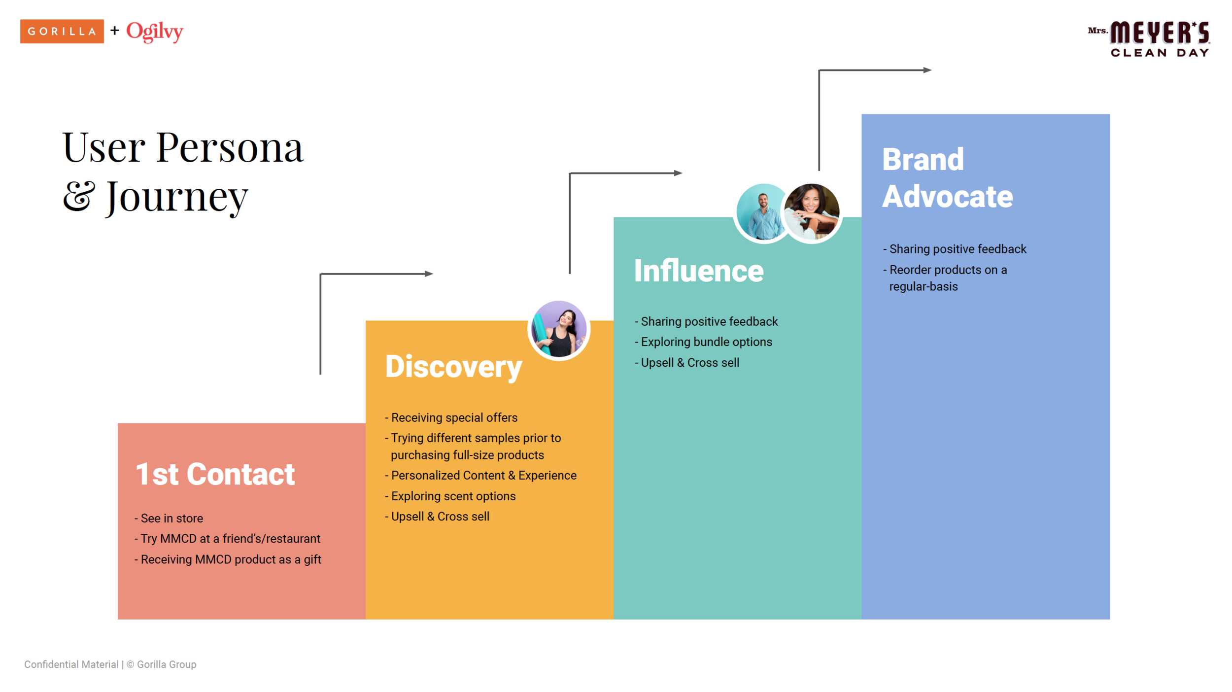 Sample Slide: Customer Lifetime Journey