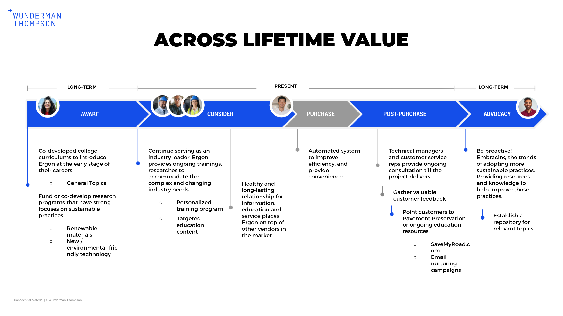 Research &amp; Analysis: Ergon A&amp;E Customer Lifetime Journey