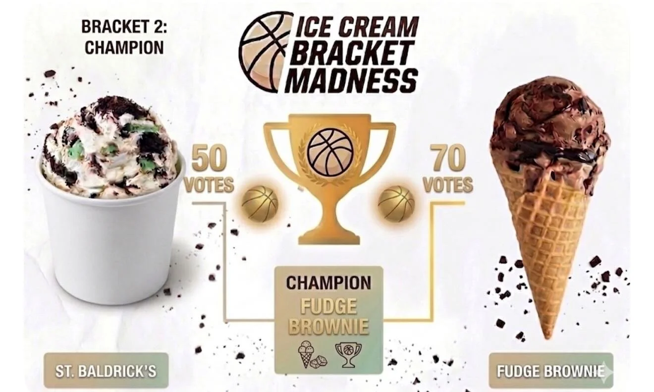 🏆 And the Winner Is... Fudge Brownie! 🏆
The polls are closed, the votes are tallied, and the results of the March Bracket are in! It was a tight showdown, but one flavor rose to the top to claim the crown.
📊 The Final Score
It was a hard-fought ba