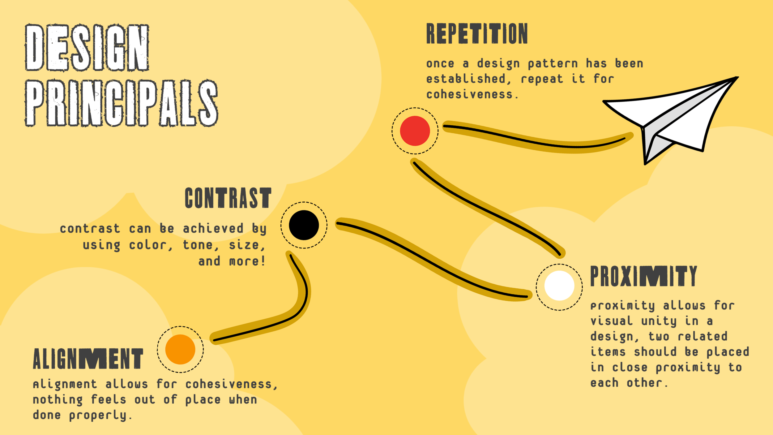 Infographic