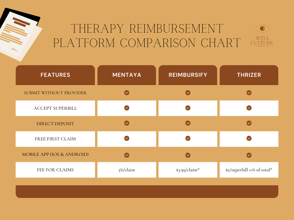 Out Of Network Therapy Reimbursement Options