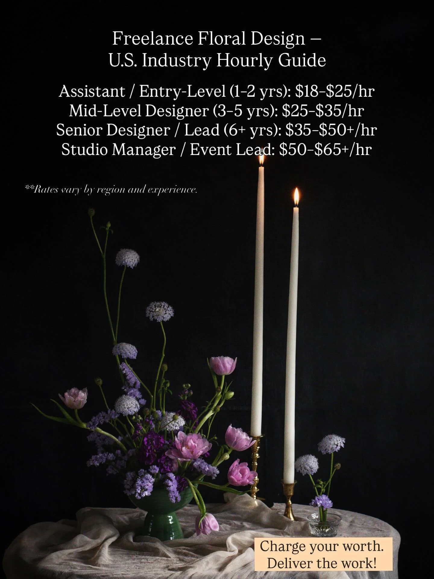 With the 2026 event season upon us, it&rsquo;s a good moment to revisit freelance rates in the floral world.

Entry-level assistants: $18&ndash;$25/hr Mid-level designers: $25&ndash;$35/hr Senior designers / leads: $35&ndash;$50+/hr Studio managers o