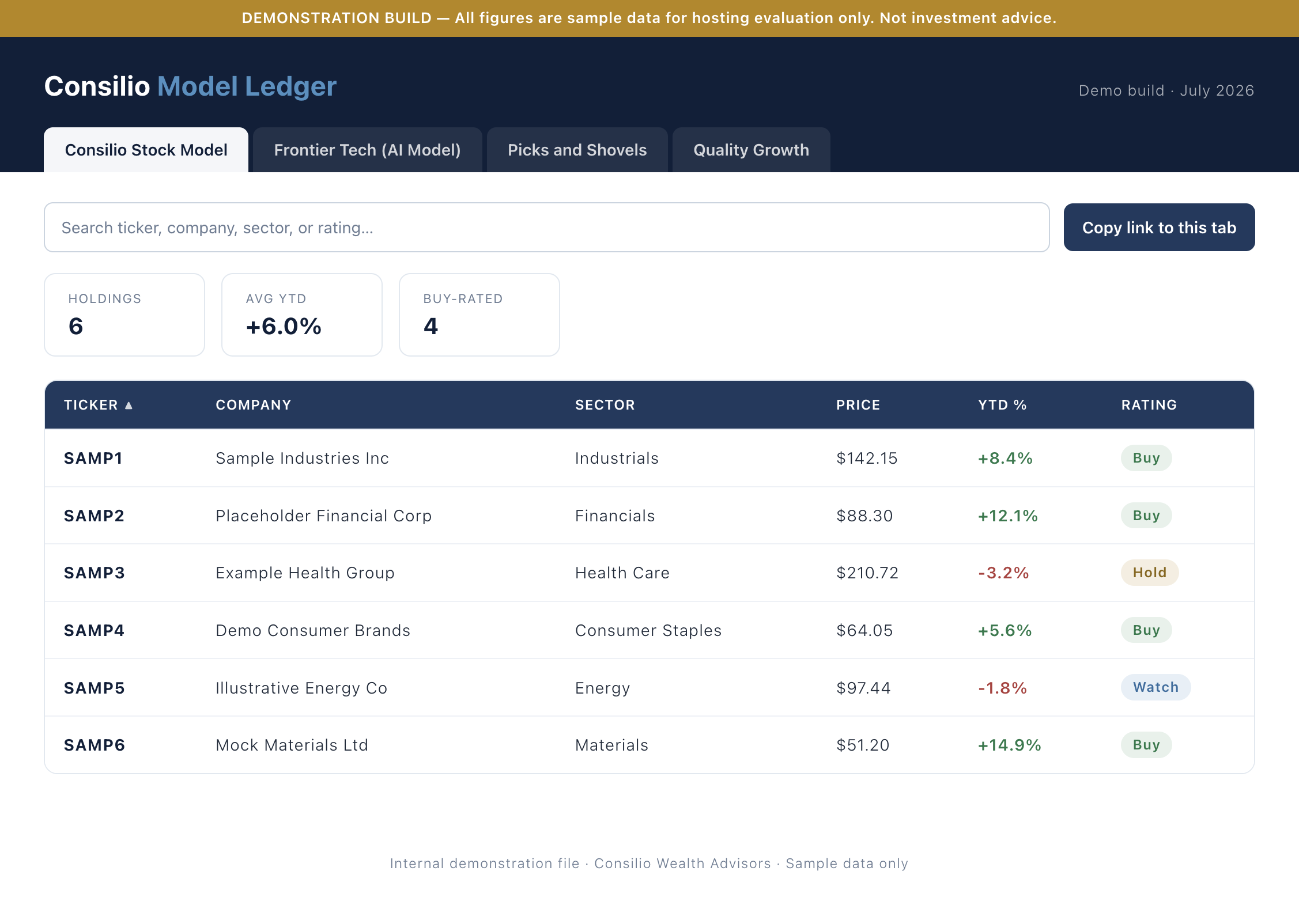 Consilio Model Ledger