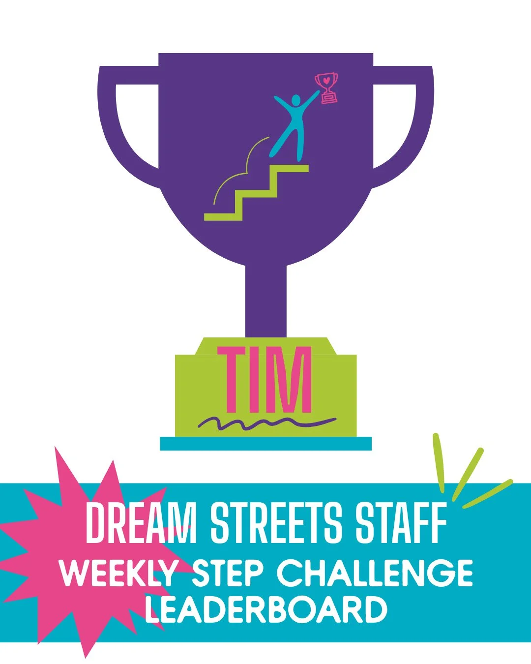 It’s a showdown at Dream Streets! This month, our staff is going toe to toe in an all-out step challenge and the competition is heating up.
Week 1 winner goes to Tim with an impressive 97,496 steps, with honorable mentions to Sarah in second p