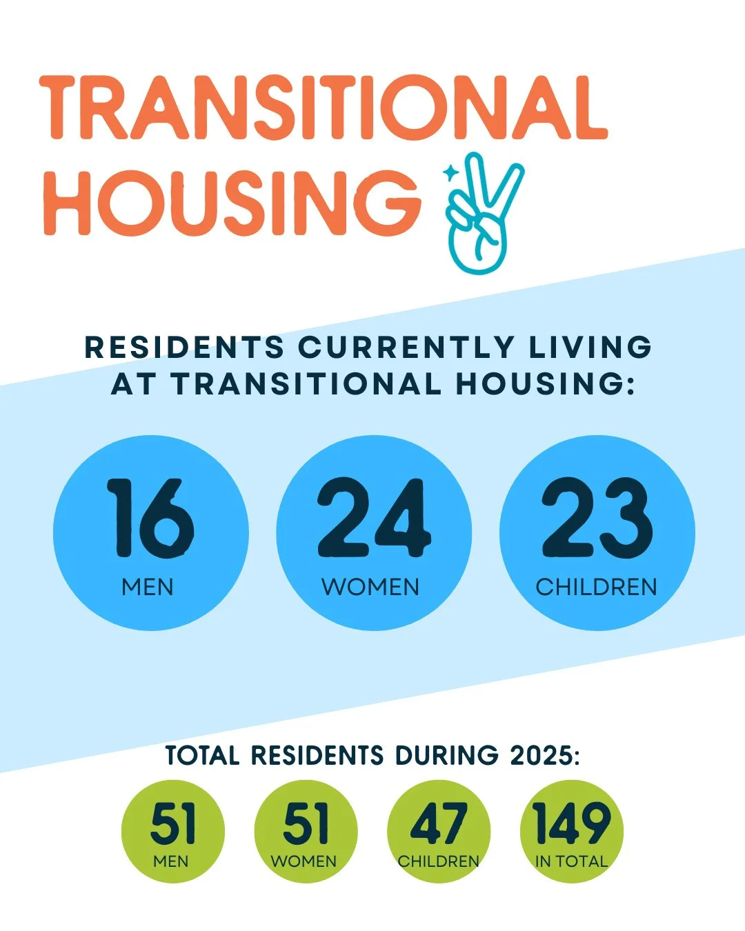 Nashville is facing a housing crisis. The city is short roughly 30,000 income-based housing units, and tens of thousands of people are at risk of homelessness simply because they can&rsquo;t afford to live here.

That&rsquo;s where Dream Streets Tran
