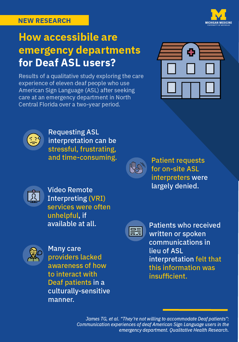 James - DFM - ED use of ASL - visual abstract_V004.png