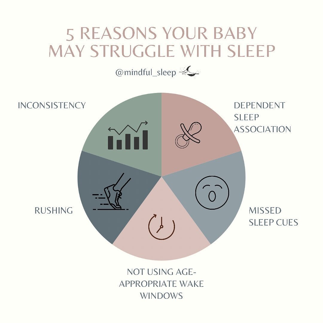 👇🏼Here is a great place to start if your baby or toddler has been struggling with sleep.

1. Inconsistency: Try to have a consistent routine or flow to your day. For newborns you will be following wake windows, but you can start your day at the sam