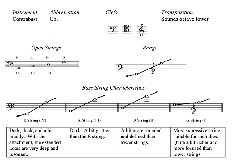 Bowed Strings | Contrabass — Timbre and Orchestration Resource