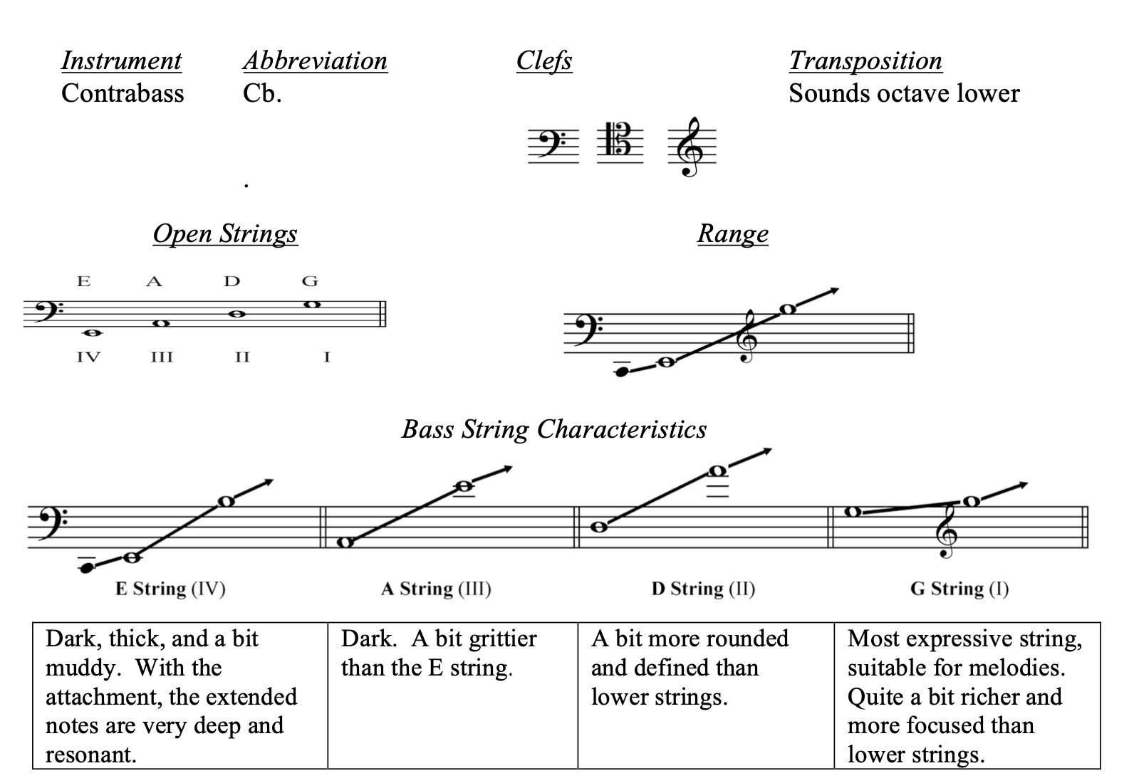 Bowed Strings Contrabass Timbre And Orchestration Resource