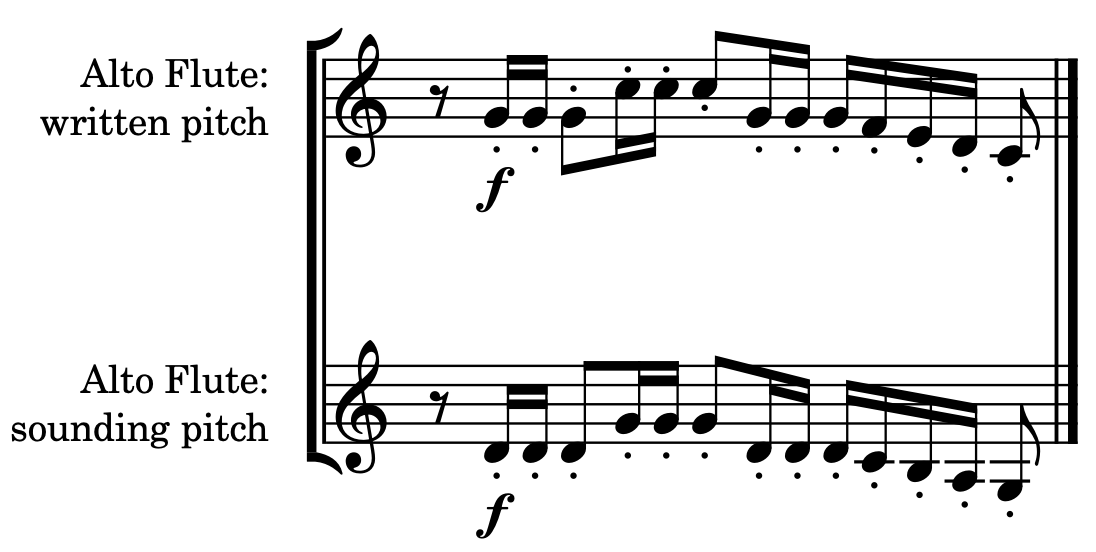 Alto flute - Articulation Colors- staccato1b - ISFEE_2.png