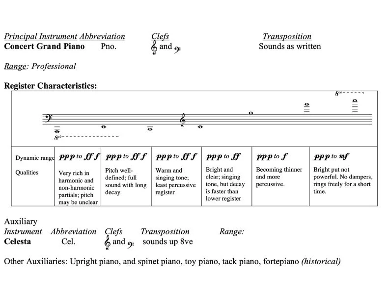 Piano Dynamic Range