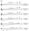 Wind Instruments — Chinese Orchestra — Timbre and Orchestration Resource