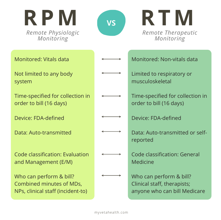 What's the CPM/RPM for health or medical education