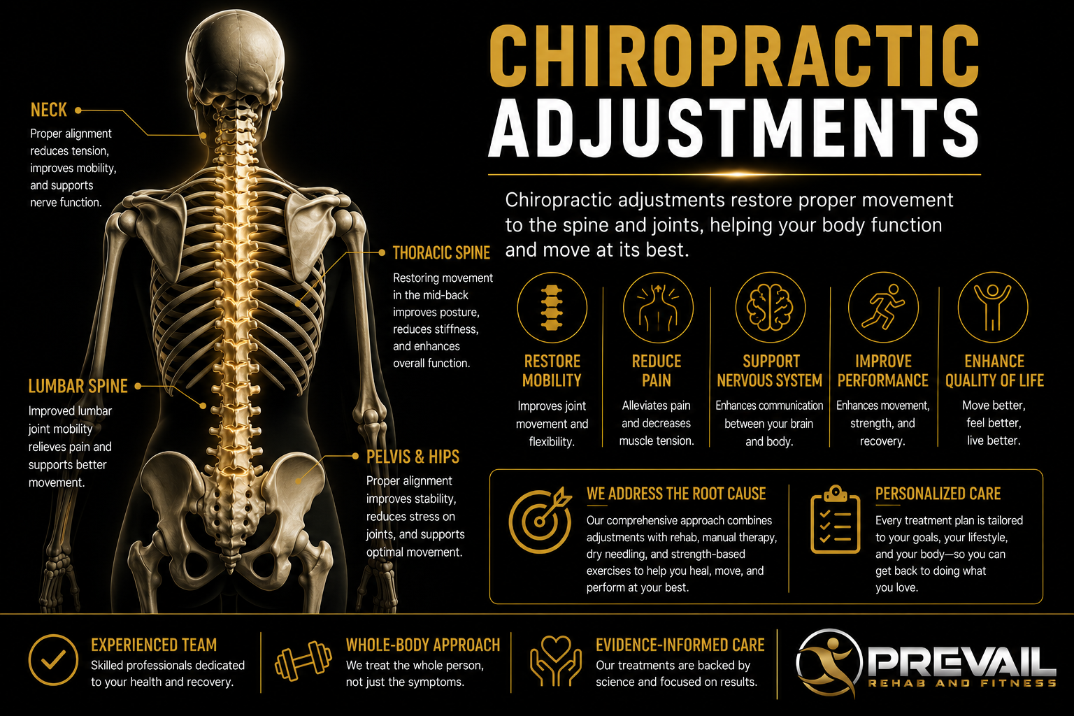 What Are Chiropractic Adjustments?