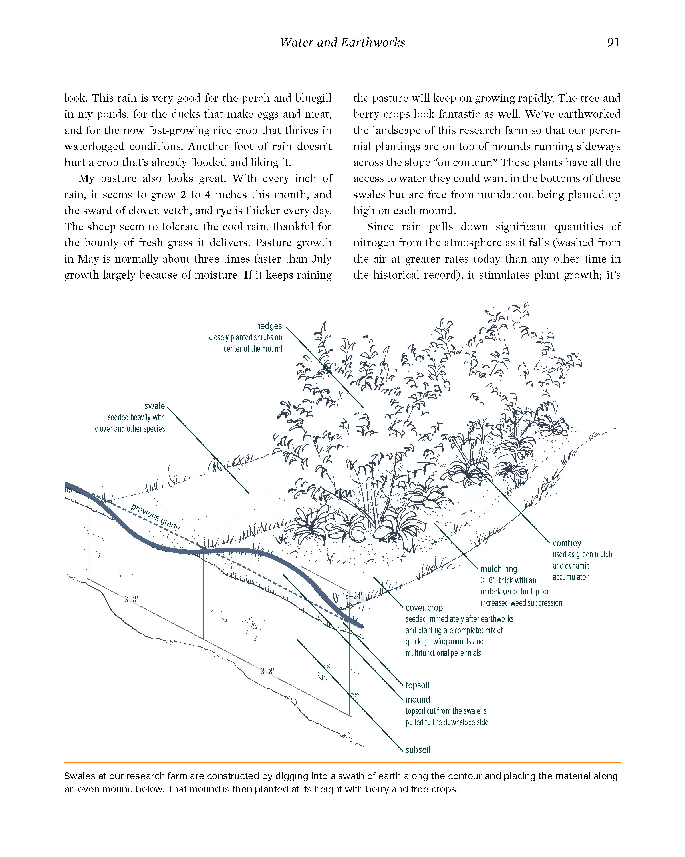 The-Resilient-Farm-and-Homestead-Ben-Falk-Book-Preview_8.jpg