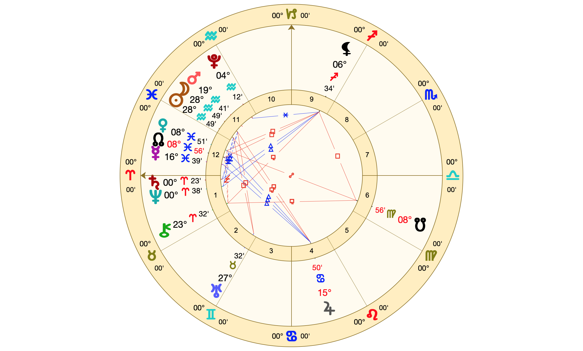 Carta del Eclipse Solar Anular – Luna Nueva en Acuario 28º