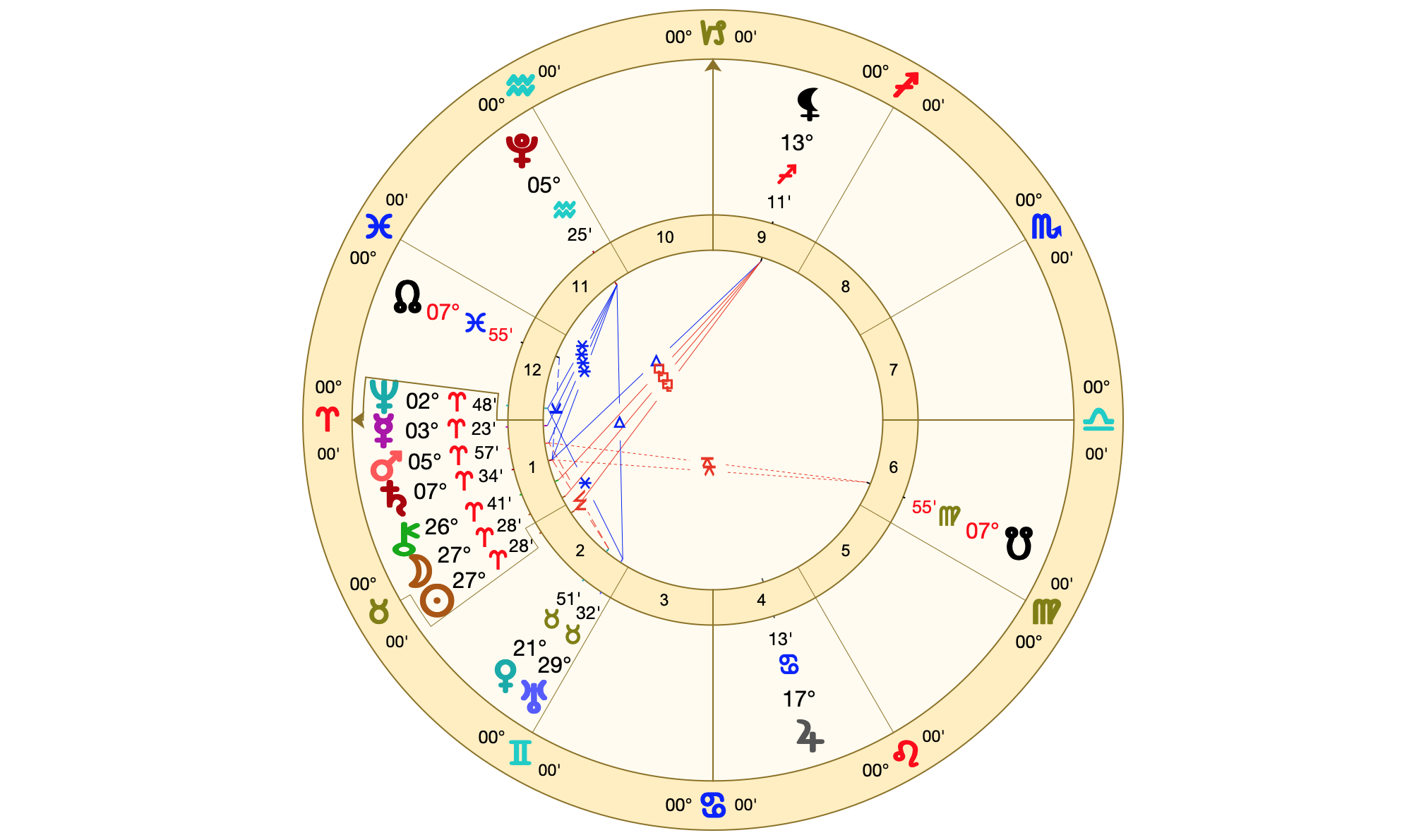 Carta de la Luna Nueva en Aries 27º