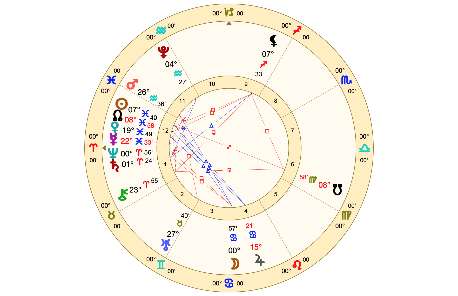 Carta de Mercurio retrógrado en Piscis 22º