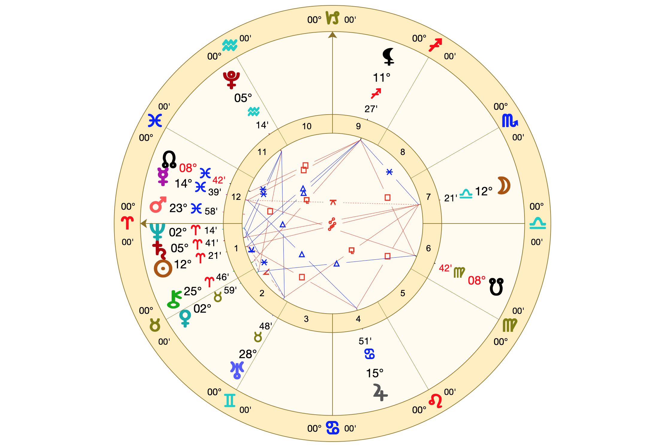 Carta de la Luna Llena en Libra 12º