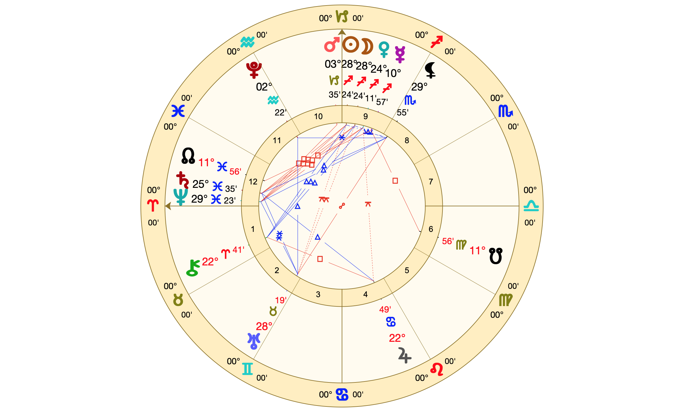 Cara de la Luna Nueva en Sagitario 28º