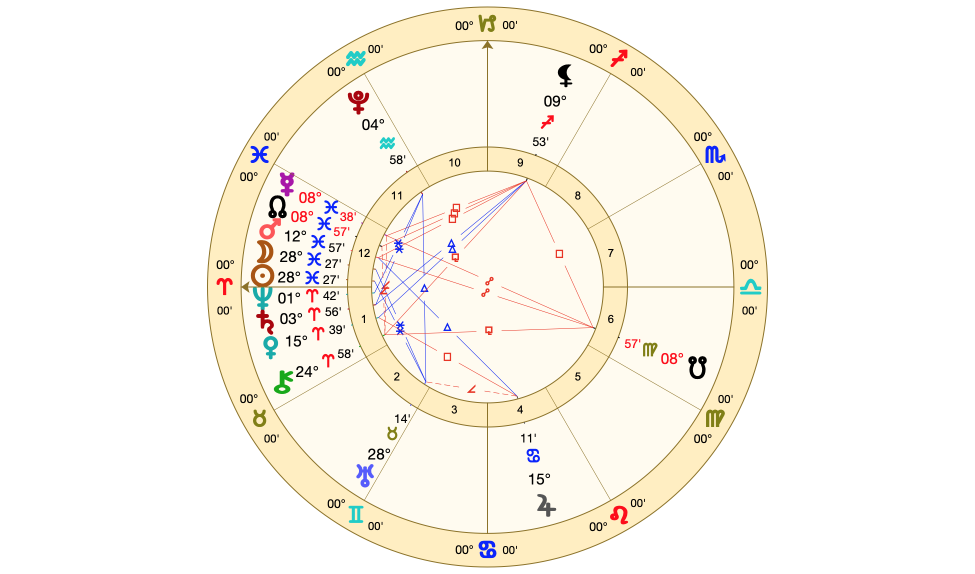 Cara de la Luna Nueva en Piscis 28º