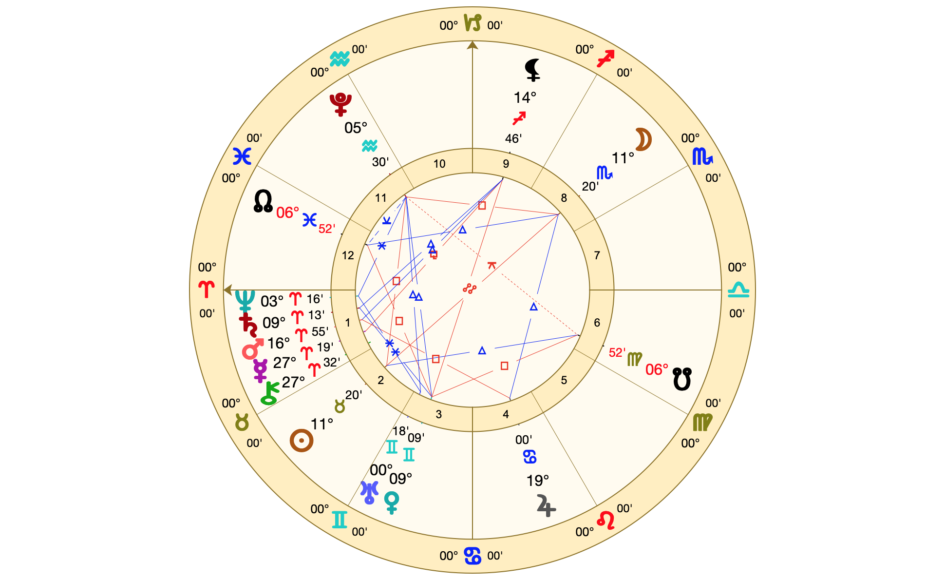 Carta de la Luna Llena en Escorpio 11º