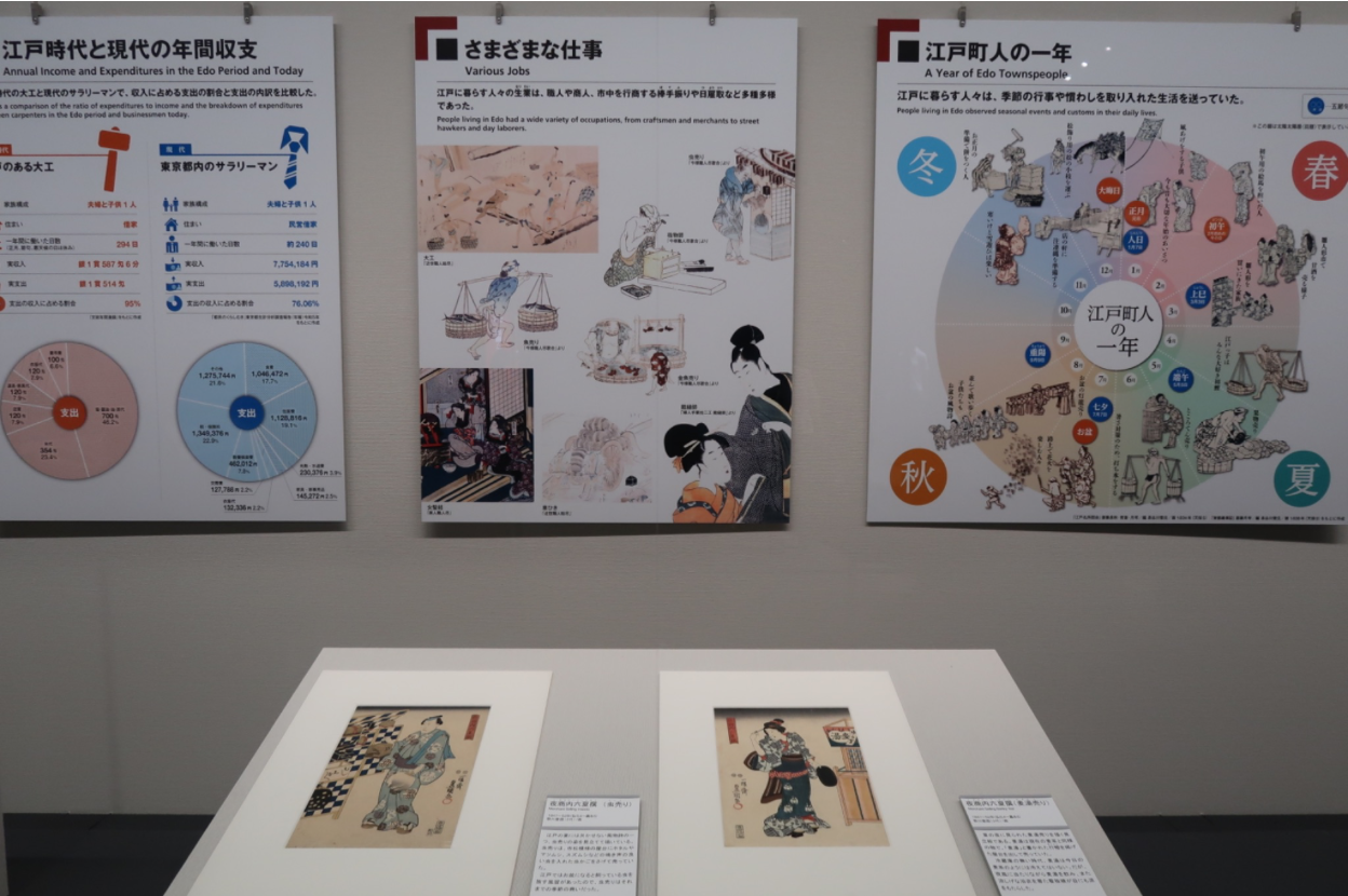Museums in Tokyo