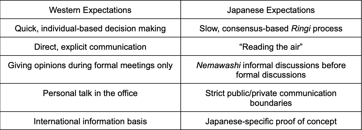 Japanese business expectations