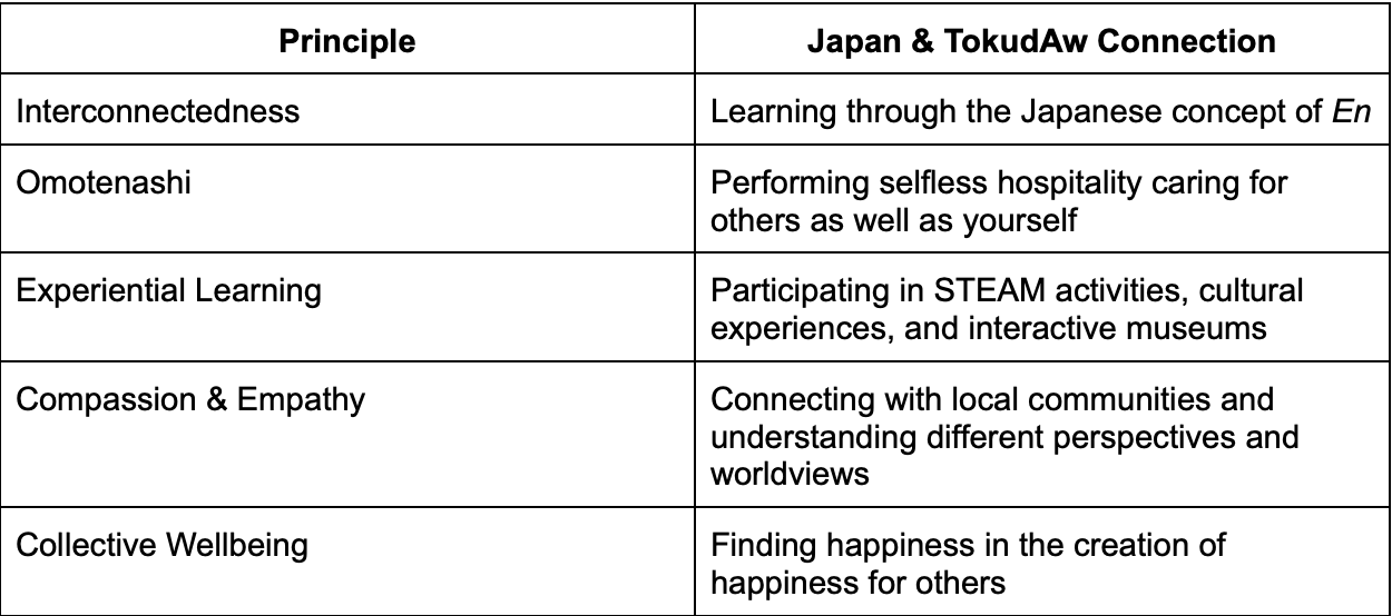Education in Japan
