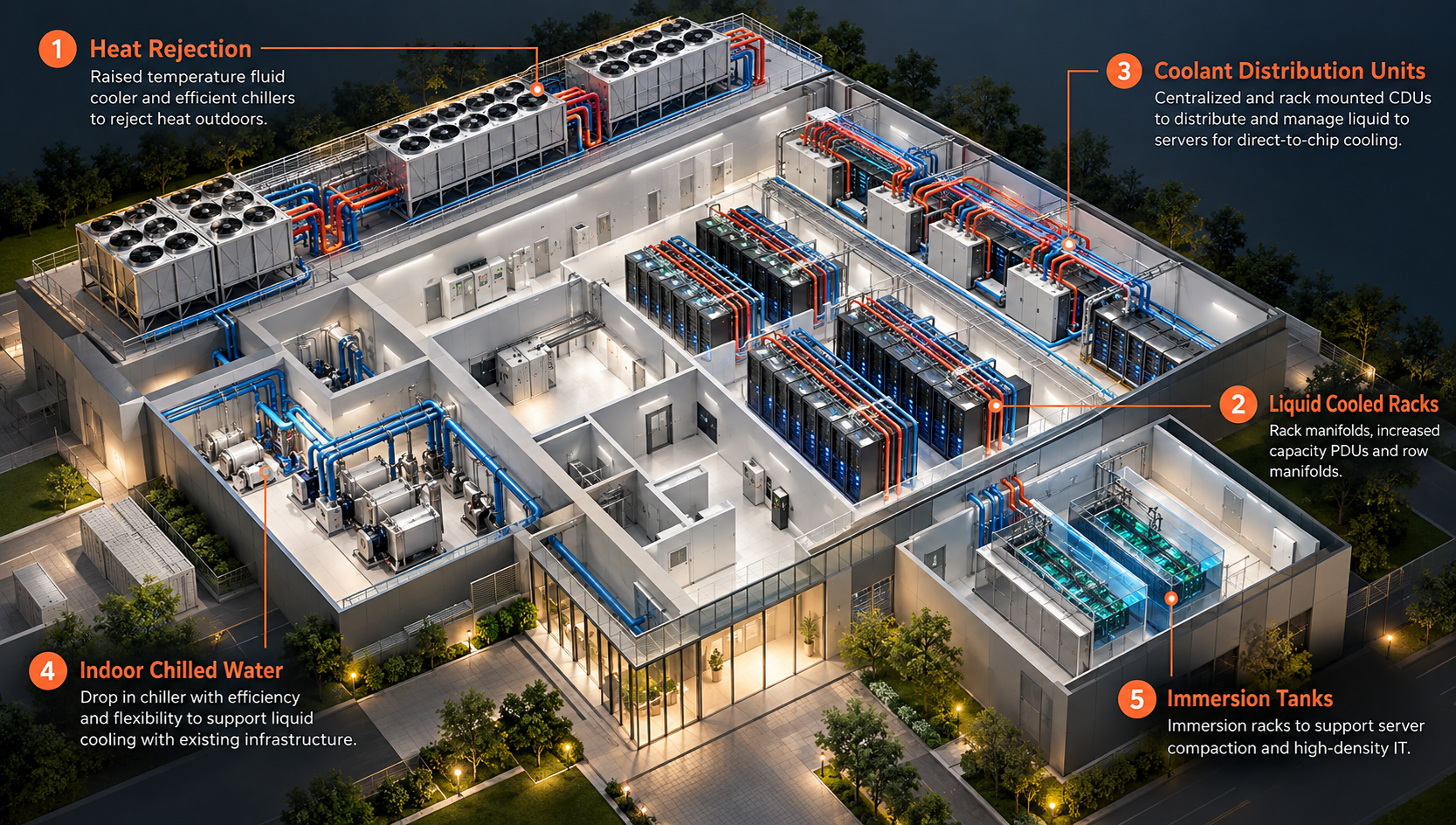Data Centres and the Cooling Decision