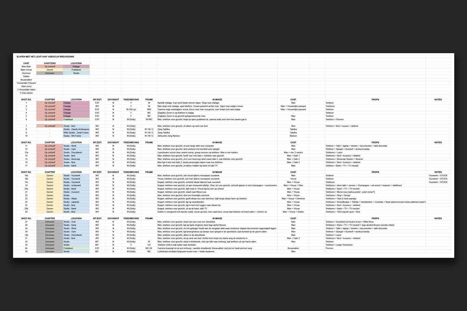 How To Make A Shot List The Secret To A Smooth Production Day