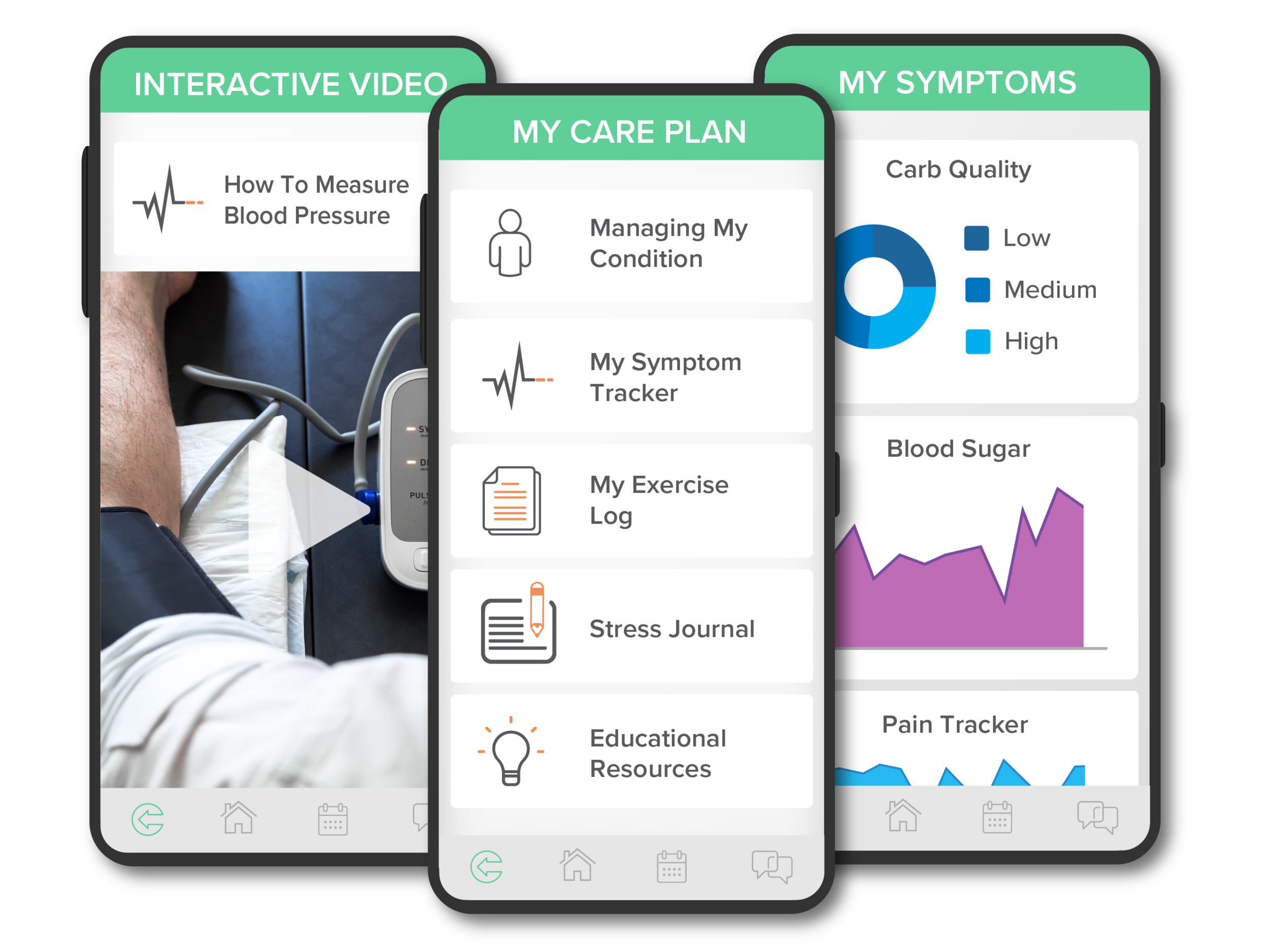 Chronic Disease Management