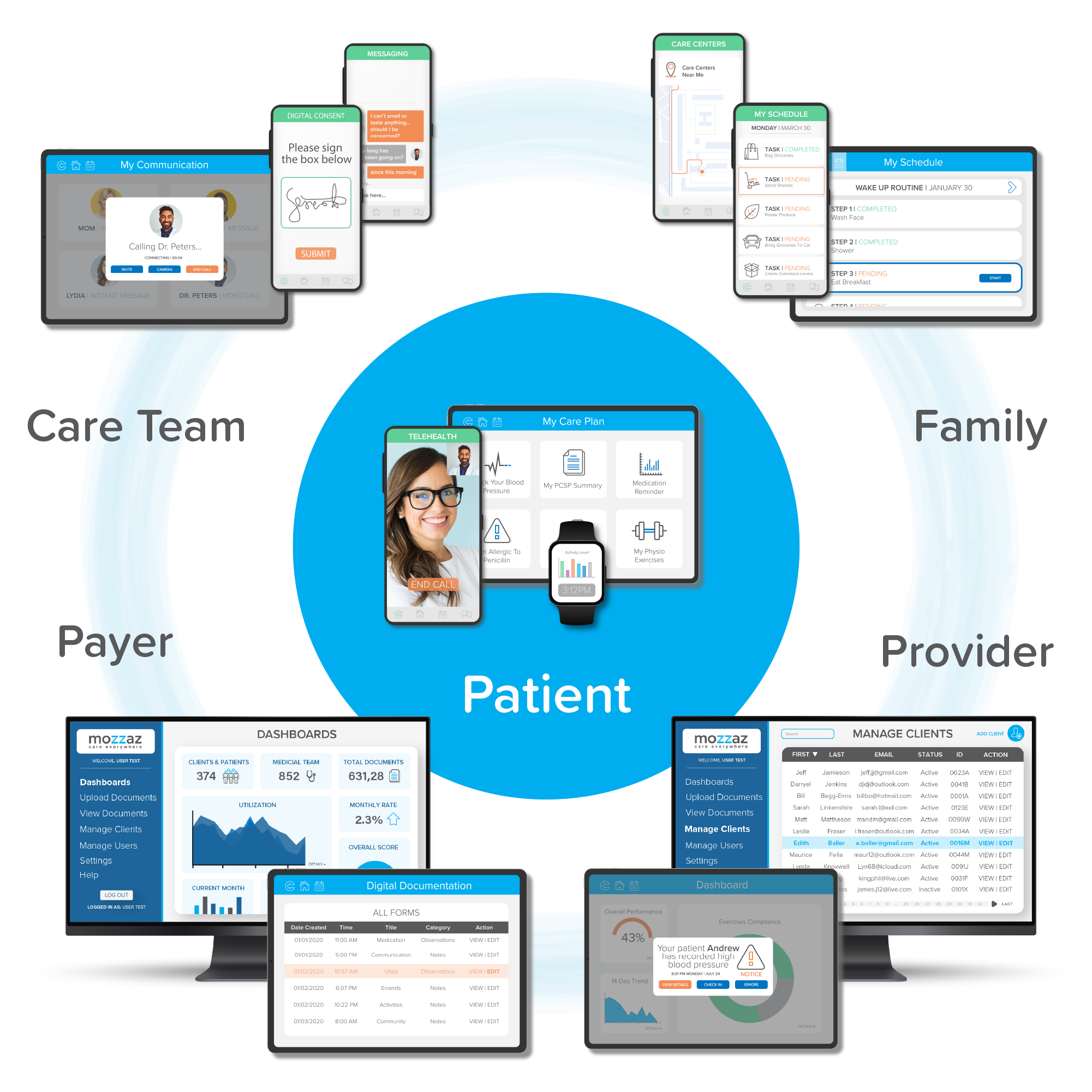Remote Patient Monitoring Solutions — Mozzaz